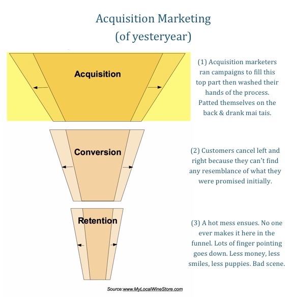 Marketing Funnel Old